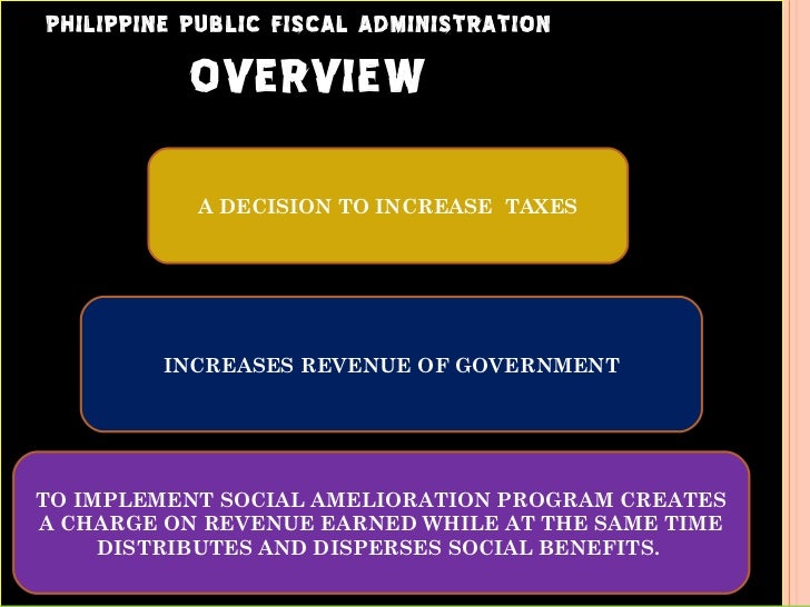 philippine public fiscal administration leonor briones pdf free download philippine public fiscal administration by leonor briones pdf free